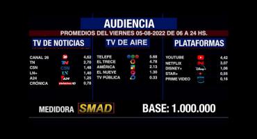 Rating de SMAD: audiencia del viernes 5 de agosto en canales de aire, noticias y plataformas