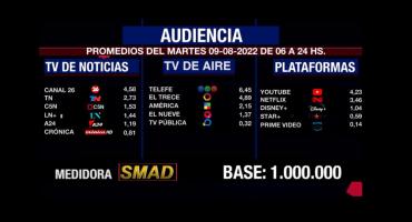 Rating de SMAD: audiencia del martes 9 de agosto en canales de aire, noticias y plataformas