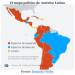 La coyuntura política internacional y América Latina
