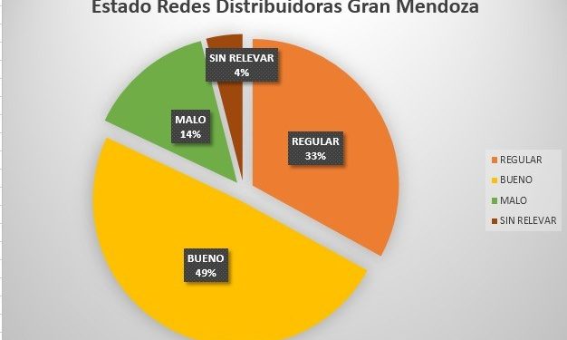 Aumentos tarifarios y desinversión: radiografía de la (pésima) gestión de AySam