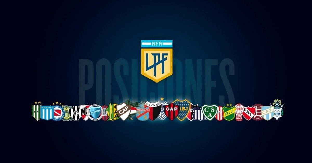 La tabla de la Liga en vivo TotalNews Agency