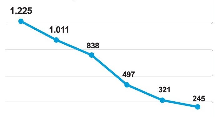 San Juan evalúa utilizar una fórmula mendocina para intentar resolver la falta de agua
