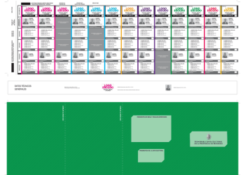Boleta única: dieron a conocer cómo estarán ubicados los frentes en las elecciones desdobladas
