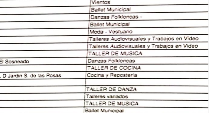 🎓 Corrupción en San Rafael: utilizan horas cátedra para hacer militancia política