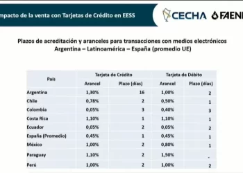 Estaciones de servicio reclamaron en Diputados cambios en la legislación de Tarjetas de Crédito