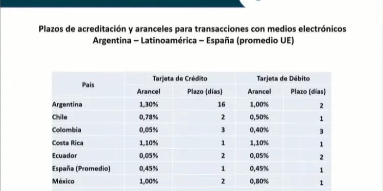 Estaciones de servicio reclamaron en Diputados cambios en la legislación de Tarjetas de Crédito