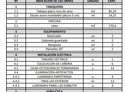 Marcelino desatado: Guaymallén paga un pequeño stand al valor de una casa completa del IPV