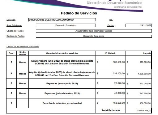 Si hubiera un mundial de sobreprecios de stands, Guaymallén clasificaría entre los primeros puestos