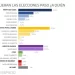 Una encuesta posiciona bien a Larreta y le da chances a un oficialismo con varios candidatos