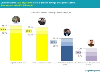 Elecciones 2023: ¿Qué dicen las últimas encuestas?
