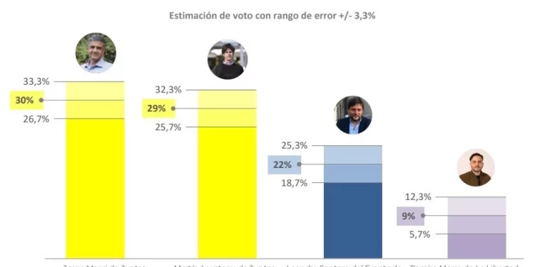 Elecciones 2023: ¿Qué dicen las últimas encuestas?