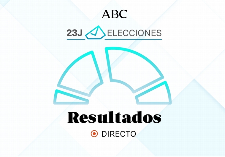 Resultados y ganador de las elecciones generales 2023 en Mazarrón en directo>