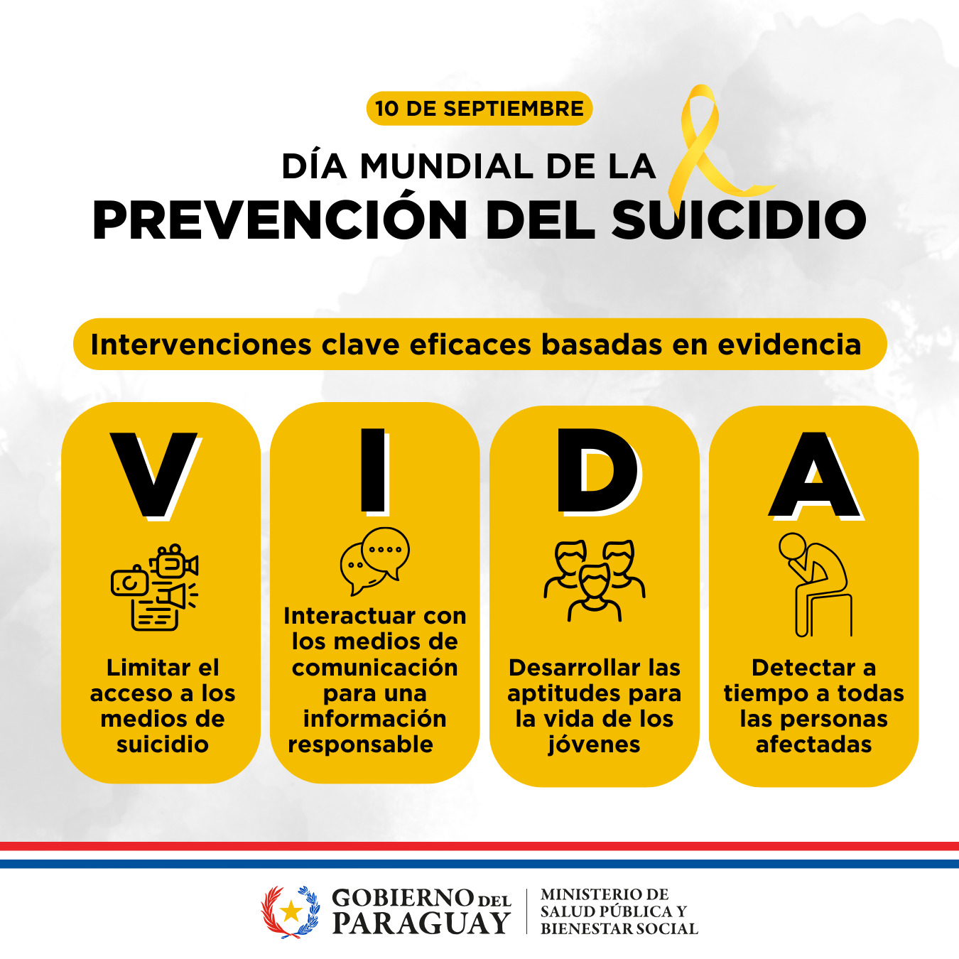 Día Mundial De La Prevención Del Suicidio: Conciencia, Señales De ...