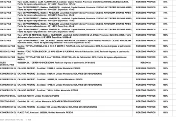 Patrimonios y algo más: cómo ahorran el presidente del Banco Central y la titular de la Televisión Pública