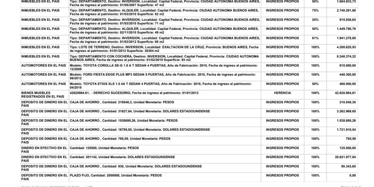Patrimonios y algo más: cómo ahorran el presidente del Banco Central y la titular de la Televisión Pública