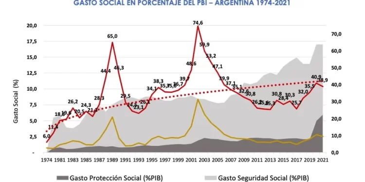 Sintomático: según la Universidad Católica, cuatro de cada diez argentinos es pobre, el nivel más alto desde 2006