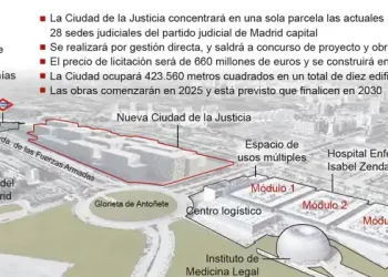 Ayuso resucita el proyecto de la Ciudad de la Justicia: estará listo en 2030 y será de gestión directa>
