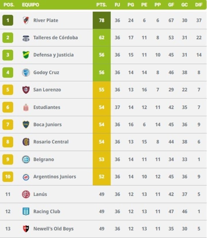 Copas 2024 Estudiantes ganó y alcanzó a Boca TotalNews Agency