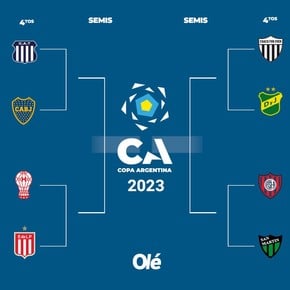 Copa Argentina: con Boca-Talleres, días definidos para los cuartos de final