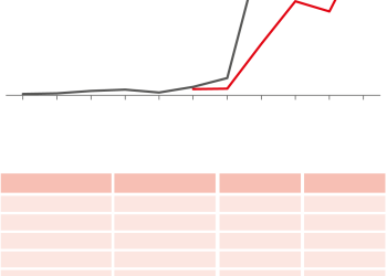 La inmigración por mar desborda las 35.000 personas calculadas por el Gobierno>