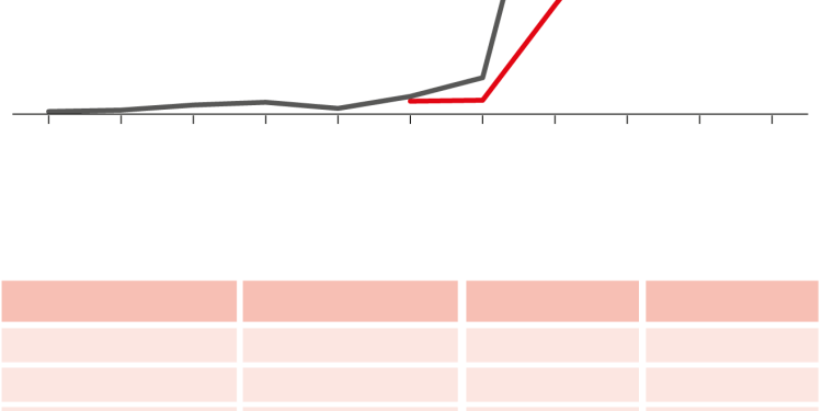 La inmigración por mar desborda las 35.000 personas calculadas por el Gobierno>