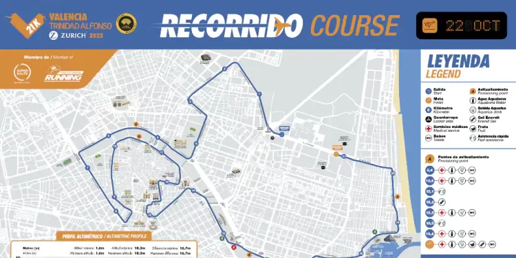Medio Maratón Valencia 2023: horarios, recorrido y calles cortadas>