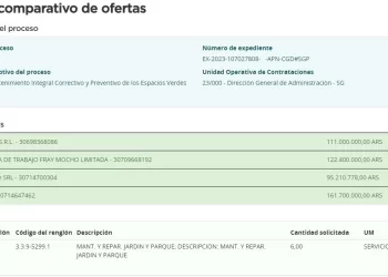 El Gobierno prevé gastar al menos 100 millones de pesos en arreglar los jardines de la Quinta Olivos para la transición