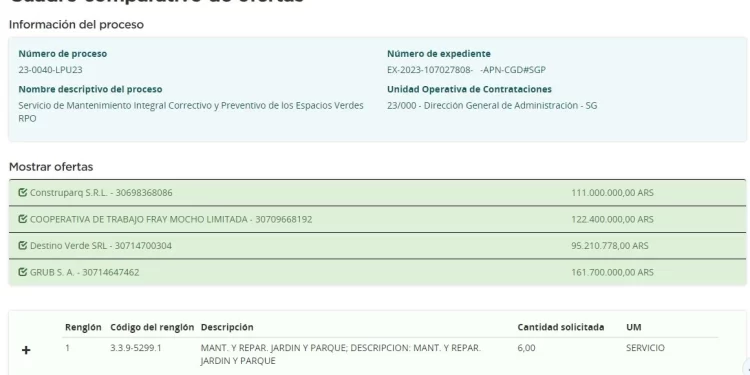 El Gobierno prevé gastar al menos 100 millones de pesos en arreglar los jardines de la Quinta Olivos para la transición