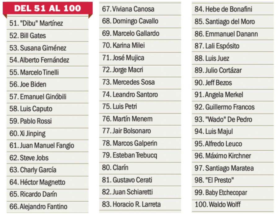 Los más influyentes del 2023: del 51 al 100