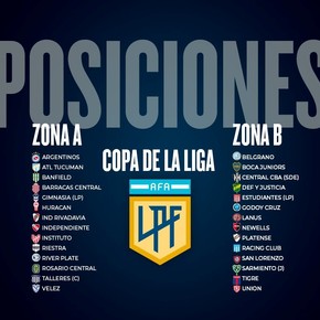 Las tablas de la Copa de la Liga: Independiente y Godoy Cruz lideran y así se juega la fecha 7