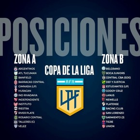 Tablas de posiciones de la Copa de la Liga: Vélez puntero en soledad en la Zona A