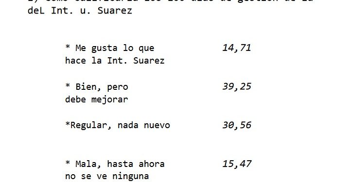 Encuesta exclusiva: cuáles son los dos departamentos mejor valorados de la provincia de Mendoza