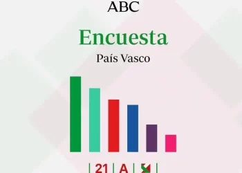 Encuestas elecciones vascas: estos serían los resultados en País Vasco según los últimos sondeos>