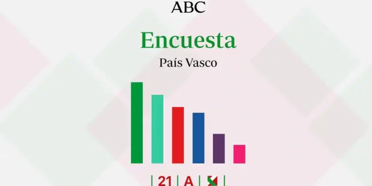 Encuestas elecciones vascas: estos serían los resultados en País Vasco según los últimos sondeos>