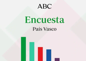 Estos son los resultados y el ganador de las elecciones en el País Vasco según los últimos datos del CIS>