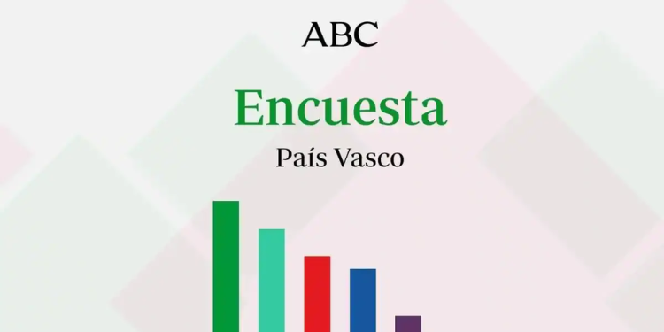 Estos son los resultados y el ganador de las elecciones en el País Vasco según los últimos datos del CIS>