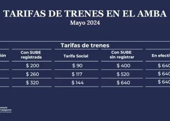 Se viene nuevo aumento en mayo para el servicio de tren regional y de larga distancia que costará más del 50%