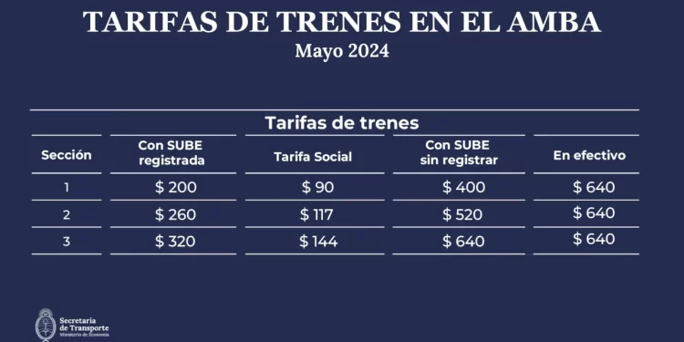 Se viene nuevo aumento en mayo para el servicio de tren regional y de larga distancia que costará más del 50%