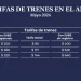 Se viene nuevo aumento en mayo para el servicio de tren regional y de larga distancia que costará más del 50%