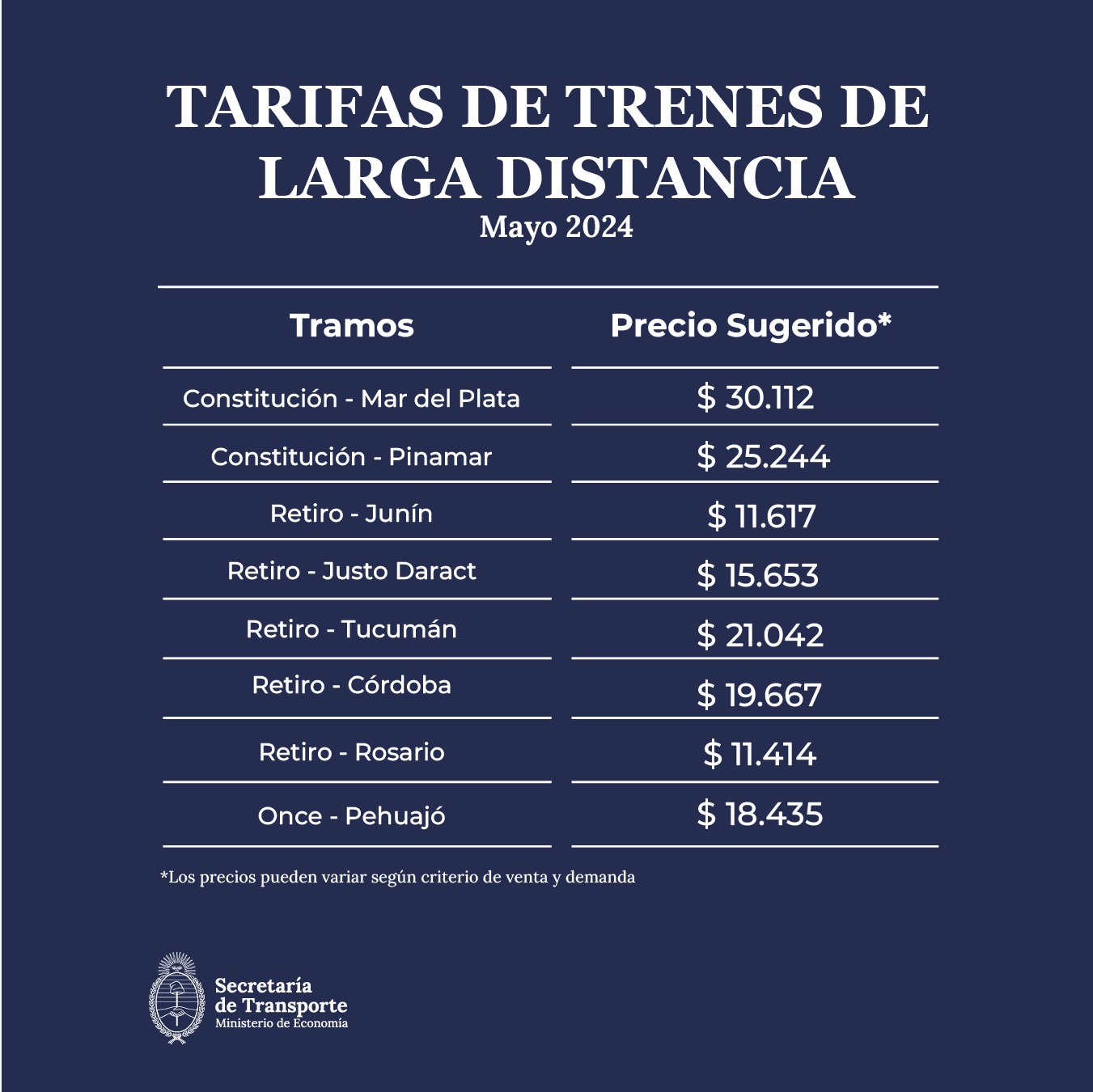 El tren más caro desde mayo: el Gobierno publicó las nuevas tarifas con fuertes aumentos - Arriba Lanus Revista