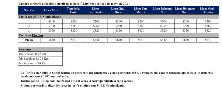 Sube el tren: oficializan los aumentos que rigen desde hoy en todo el país