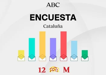 Este es el ganador de las elecciones en Cataluña según las encuestas>