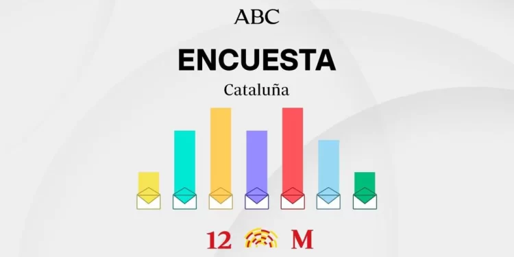 Este es el ganador de las elecciones en Cataluña según las encuestas>