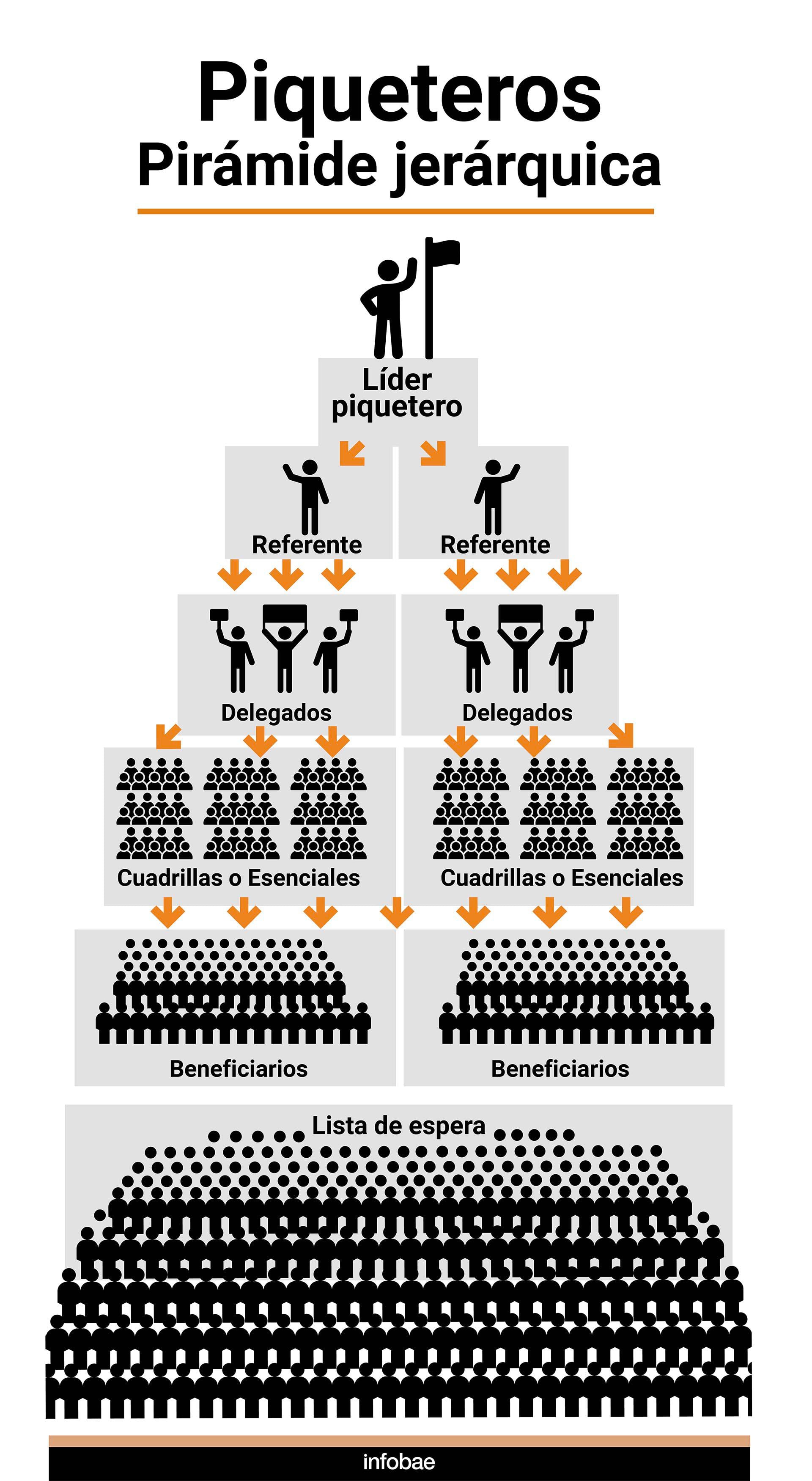 infografia