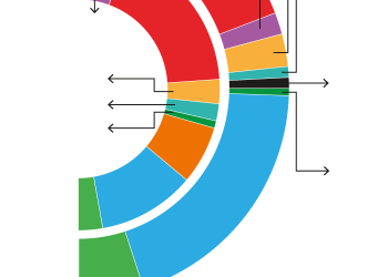 Encuestas elecciones europeas: estos serán los resultados según los sondeos>