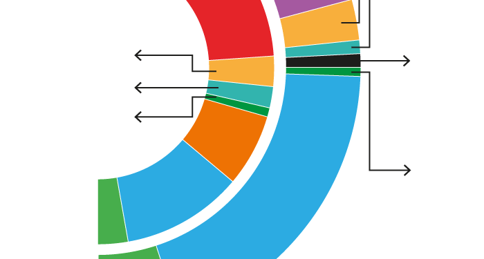 Encuestas elecciones europeas: estos serán los resultados según los sondeos>