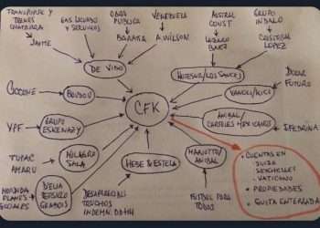 Cristina Kirchner y su pandilla de corruptos: La red que saqueó a la Argentina.