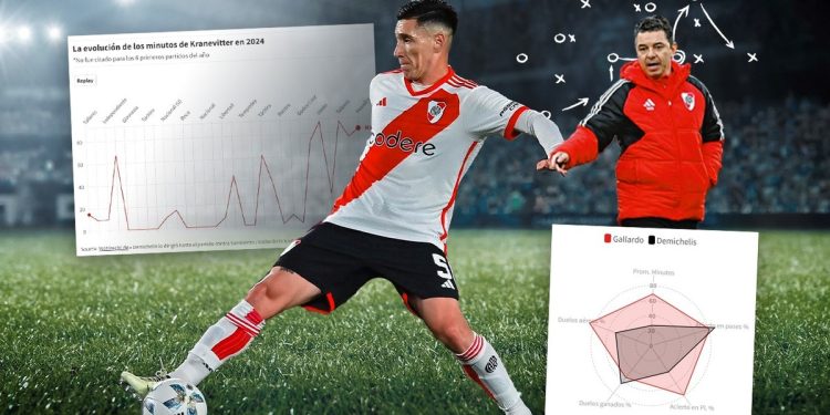 El big data detrás del cambio de Kranevitter con Gallardo