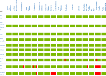 Godoy Cruz obtuvo (nuevamente) la máxima calificación en el Índice de Datos Abiertos: qué significa
