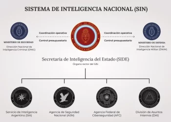 SIDE: Analizan formato para eyectar del organismo de inteligencia a militantes kirchneristas.
